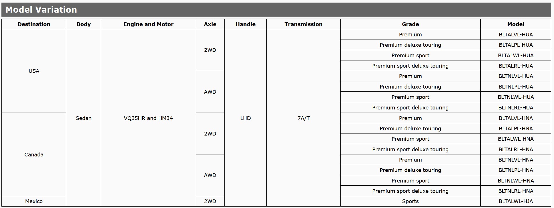 Infiniti Q50 hybrid details