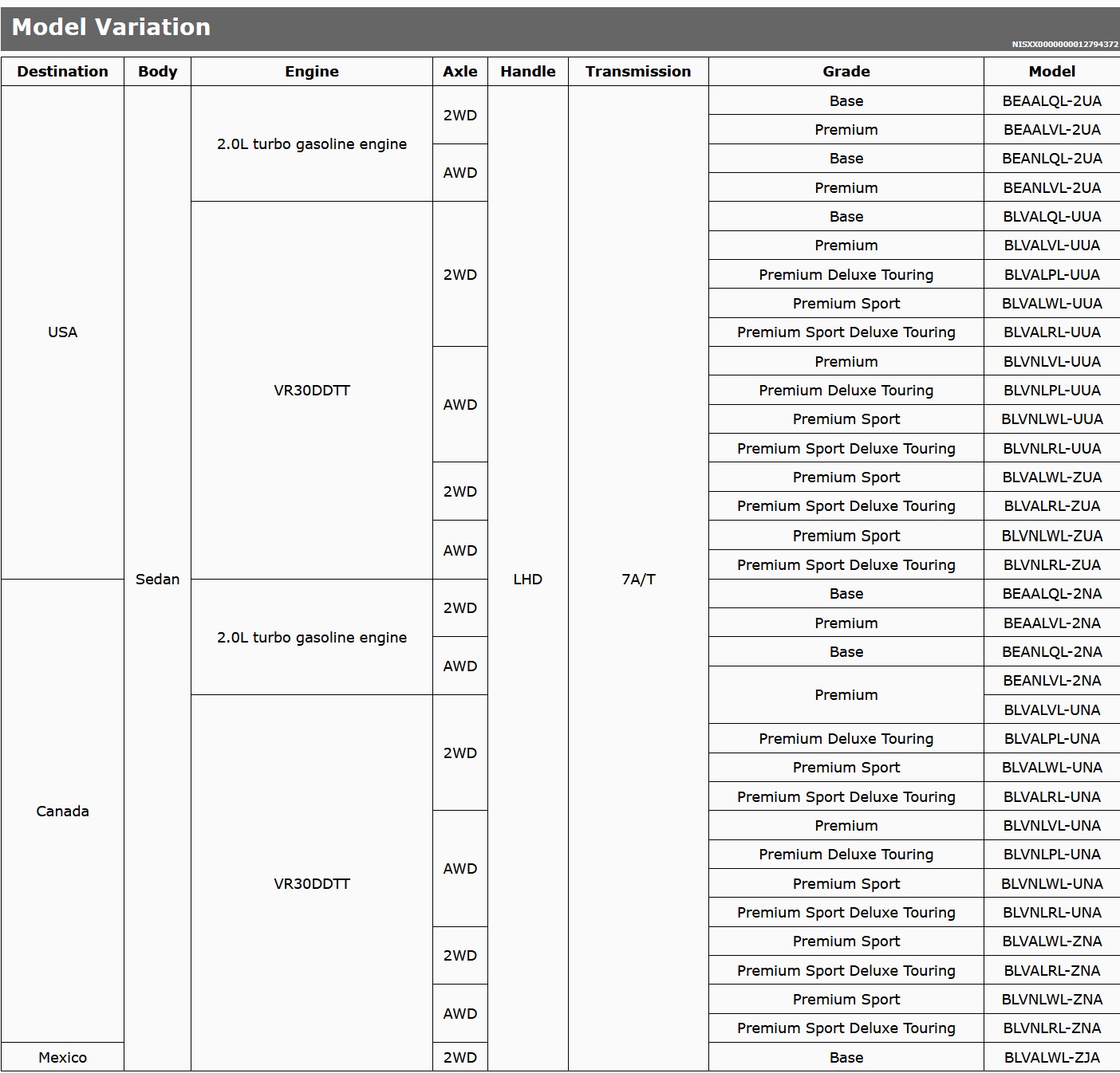 2016 Infiniti Q50 details