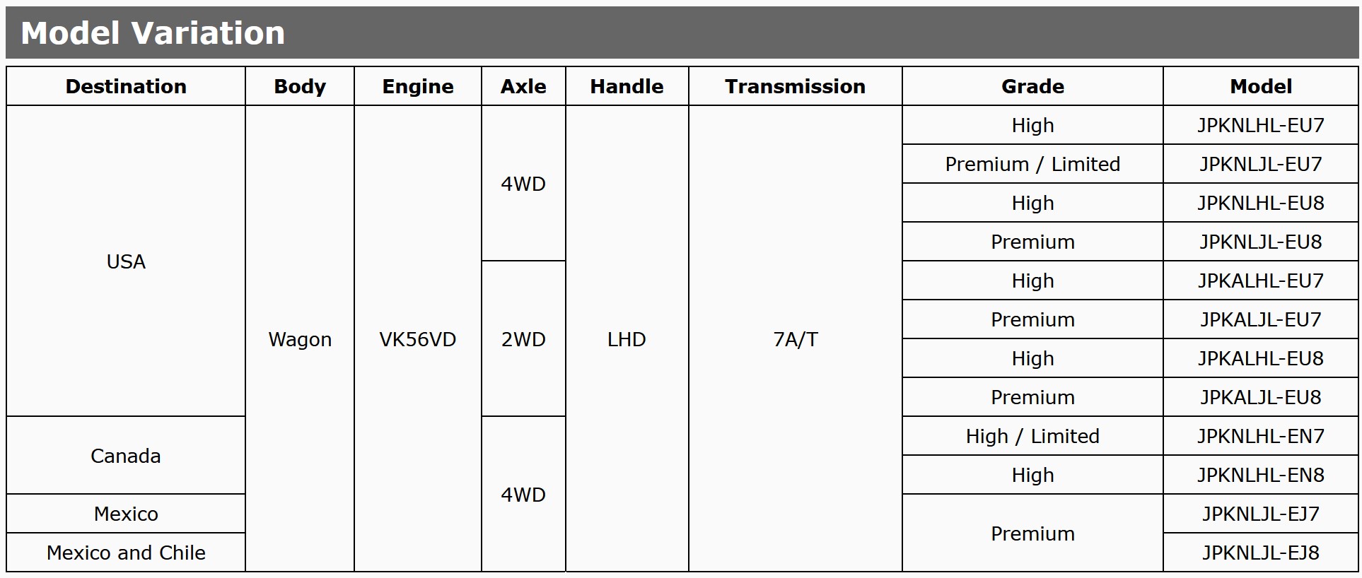 2016 Infiniti QX80 details