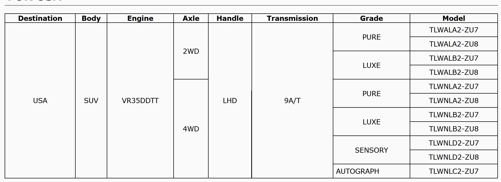 2025 Infiniti qx80 details