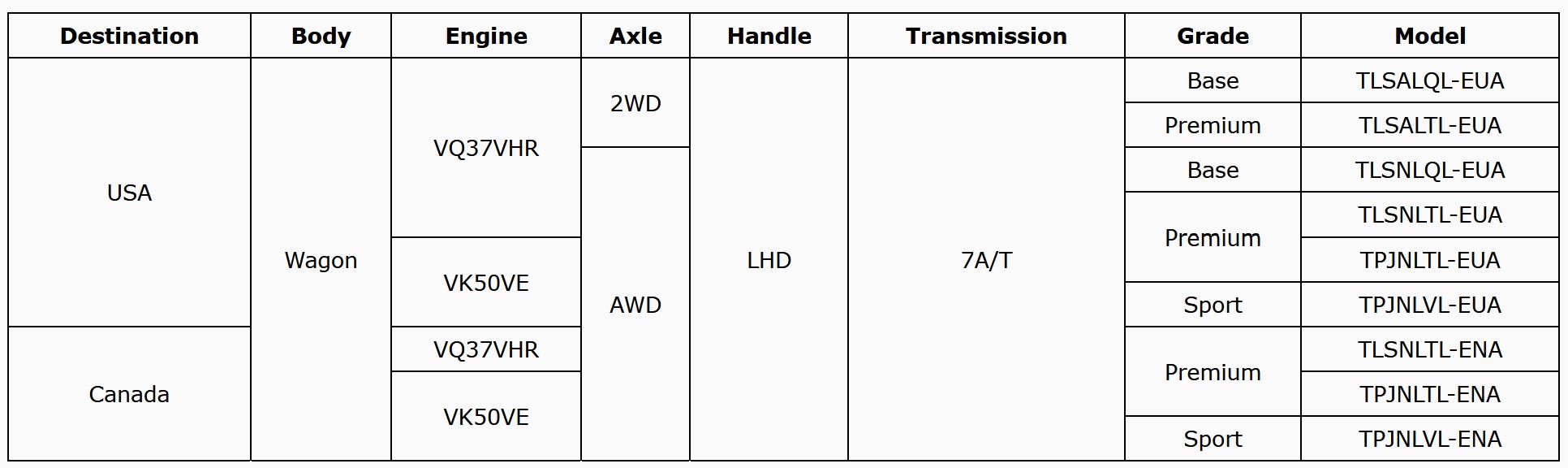 Infiniti QX70 details