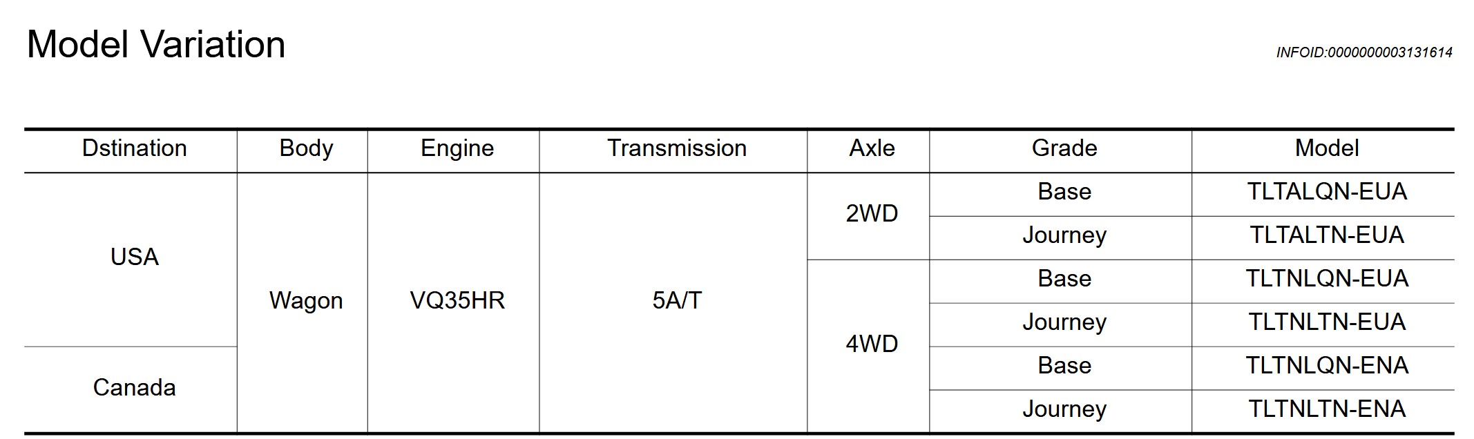 Infiniti EX35 details