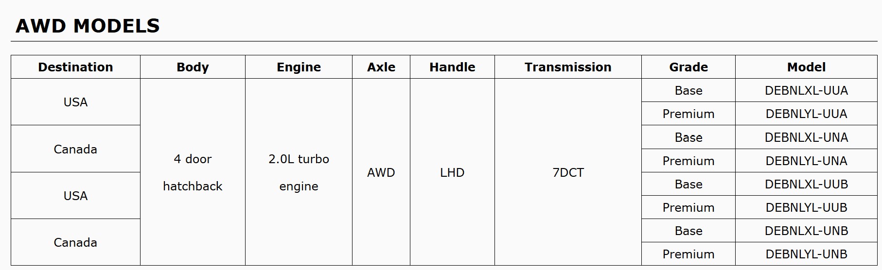 QX30 DETAILS